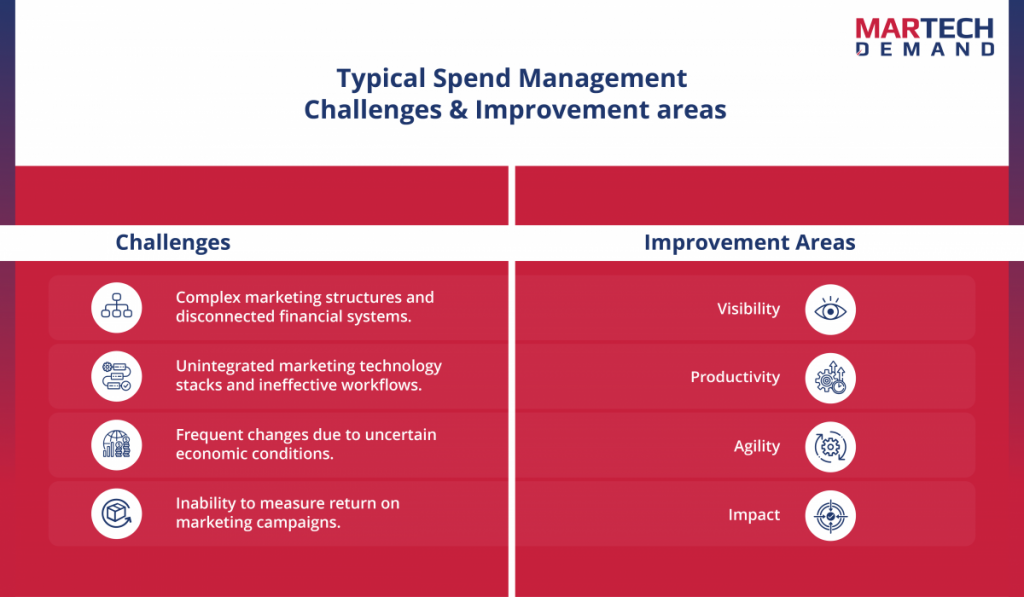 Typical Spend Management Challenges & Improvement areas